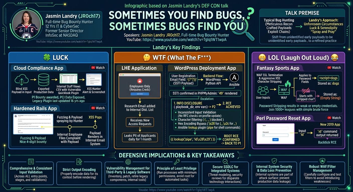 Visual summary for Sometimes you find bugs, sometimes bugs find you by Jasmin Landry JR0ch17