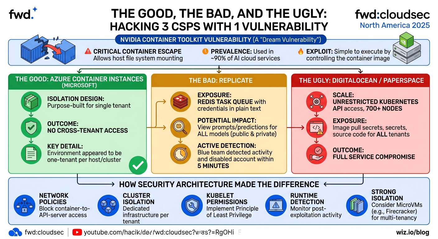 Visual summary for The Good, the Bad, and the Ugly: Hacking 3 CSPs with 1 Vulnerability by Hillai Ben-Sasson, Andres Riancho