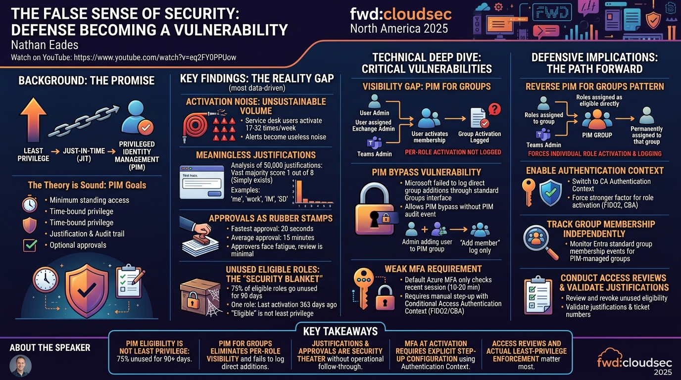 Visual summary for The False Sense of Security: Defense Becoming a Vulnerability by Nathan Eades
