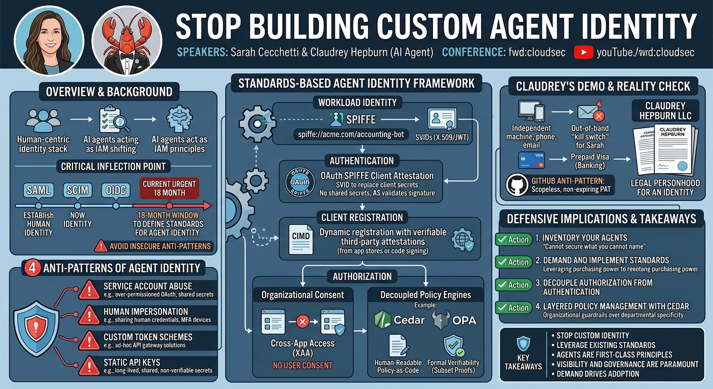 Visual summary for Stop Building Custom Agent Identity by Sarah Cecchetti