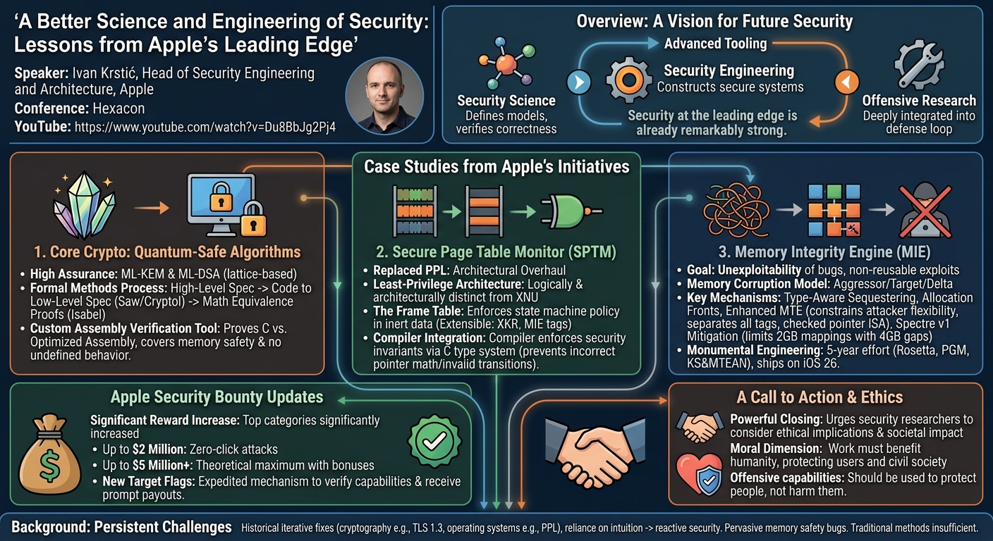 Visual summary for Opening Keynote by Ivan Krstić