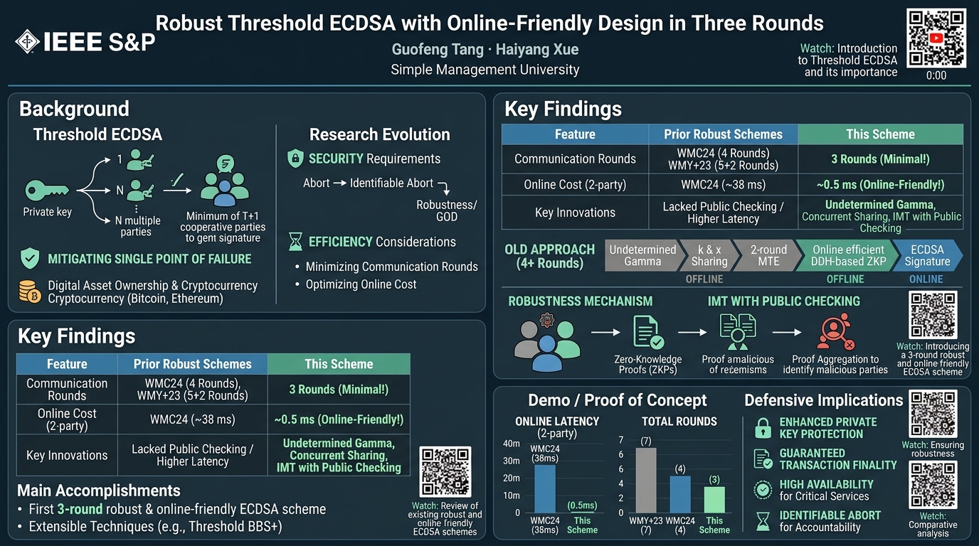 Visual summary for Robust Threshold ECDSA with Online-Friendly Design in Three Rounds by Guofeng Tang, Haiyang Xue