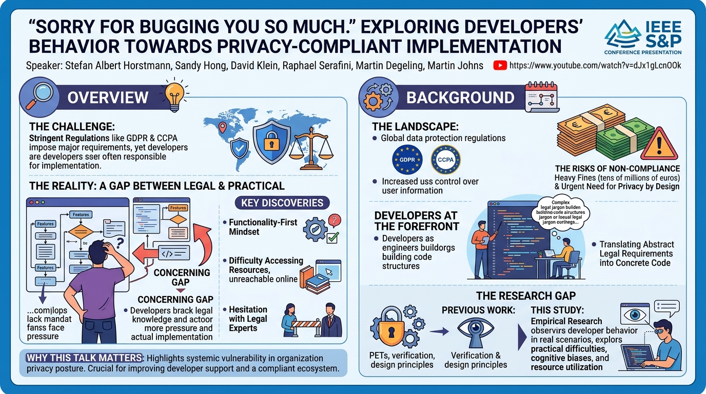 Visual summary for ”Sorry for bugging you so much.“ Exploring Developers’ Behavior Towards Privacy-Compliant Implementation by Stefan Albert Horstmann, Sandy Hong, David Klein, Raphael Serafini, Martin Degeling, Martin Johns
