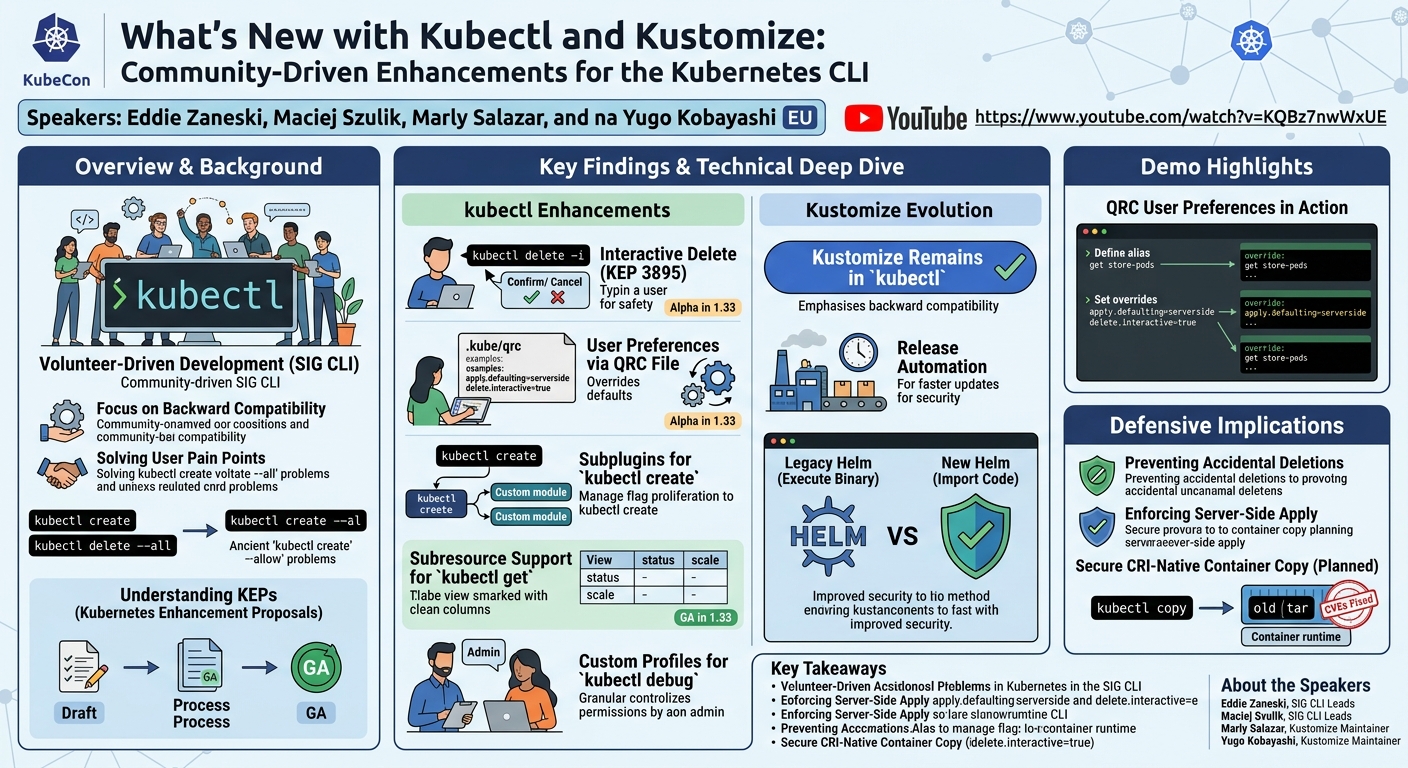 Visual summary for What's New With Kubectl and Kustomiz... Eddie Zaneski, Maciej Szulik, Marly Salazar & Yugo Kobayashi by Eddie Zaneski, Maciej Szulik, Marly Salazar, Yugo Kobayashi