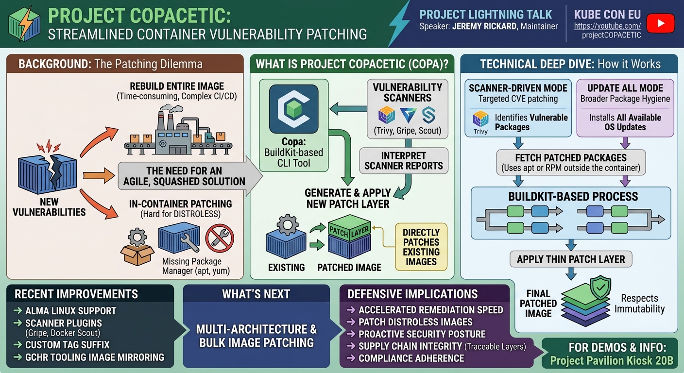 Visual summary for Project Lightning Talk: Project Copacetic - Jeremy Rickard, Maintainer by Jeremy Rickard, Maintainer