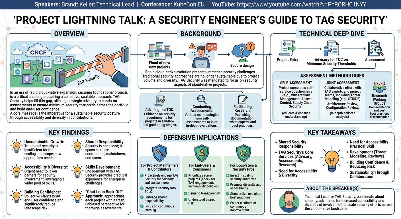 Visual summary for Project Lightning Talk: A Security Engineer’s Guide to TAG Security - Brandt Keller, Technical Lead by Brandt Keller, Technical Lead
