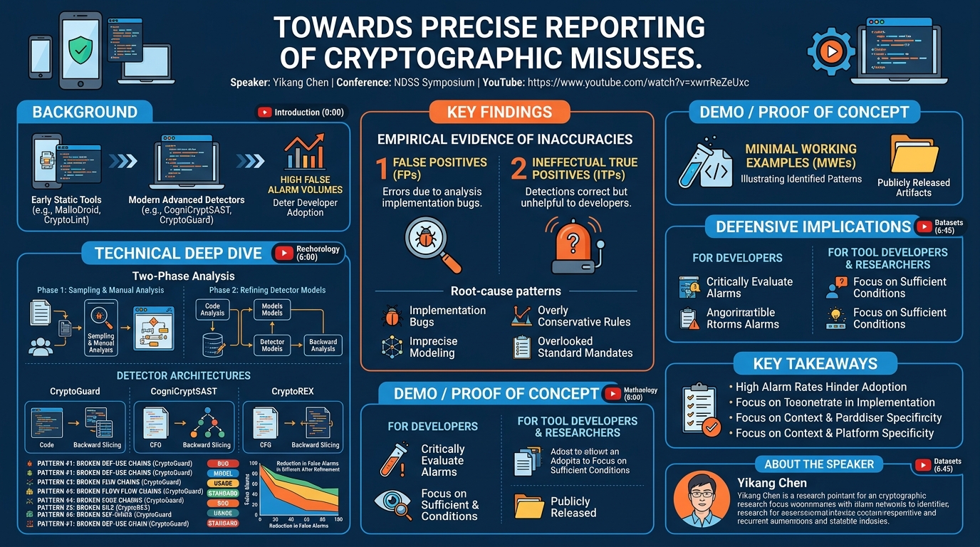 Visual summary for Towards Precise Reporting of Cryptographic Misuses by Yikang Chen