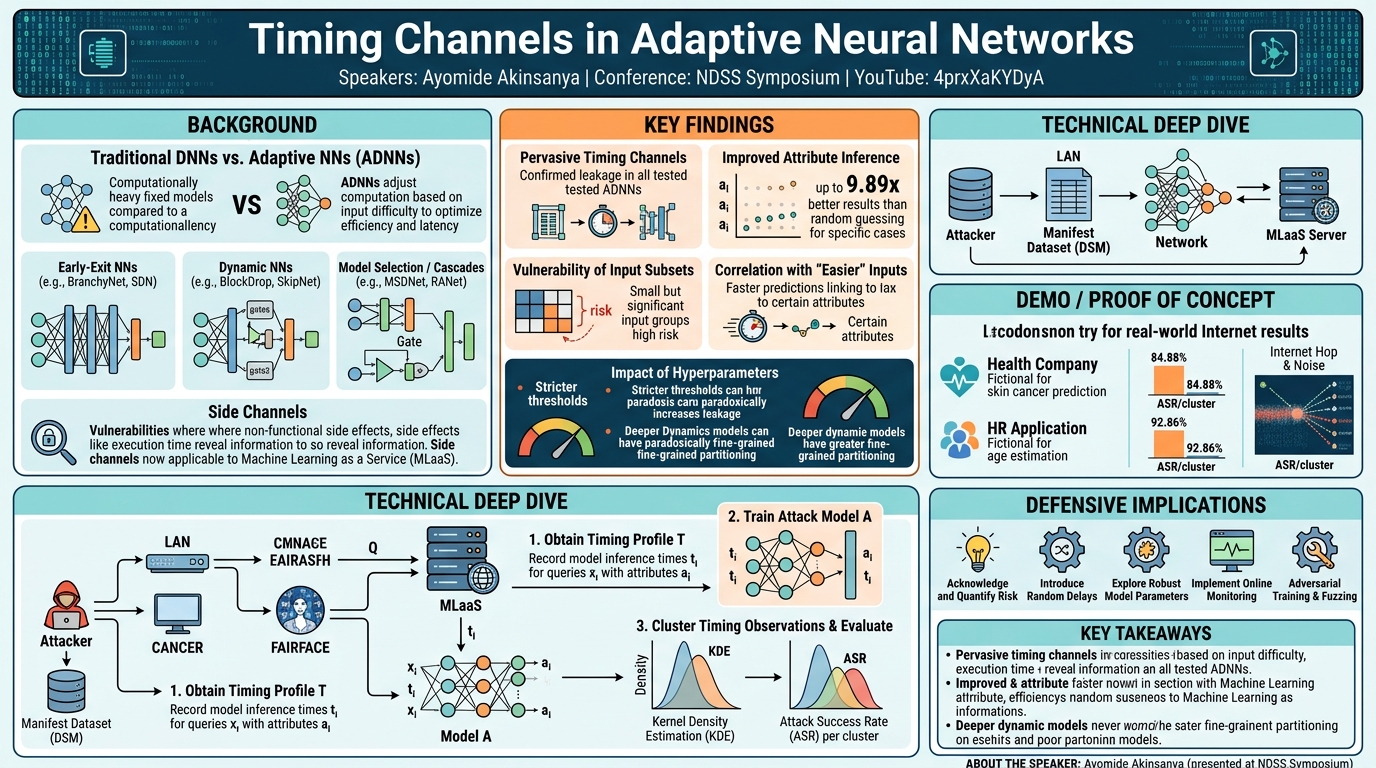 Visual summary for Timing Channels in Adaptive Neural Networks by Ayomide Akinsanya
