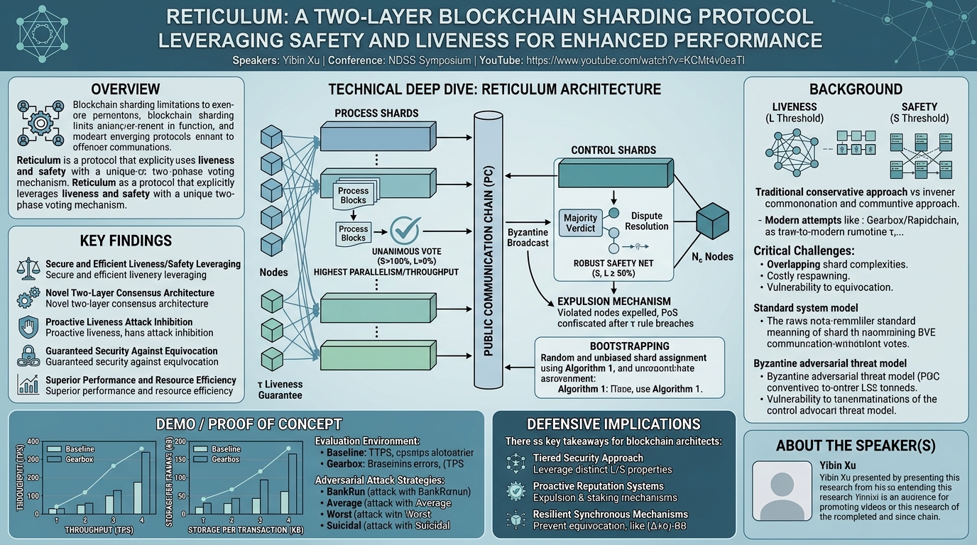 Visual summary for A Two-Layer Blockchain Sharding Protocol Leveraging Safety and Liveness for Enhanced Performance by Yibin Xu