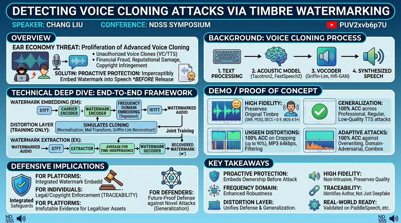 Visual summary for Detecting Voice Cloning Attacks via Timbre Watermarking by Chang Liu