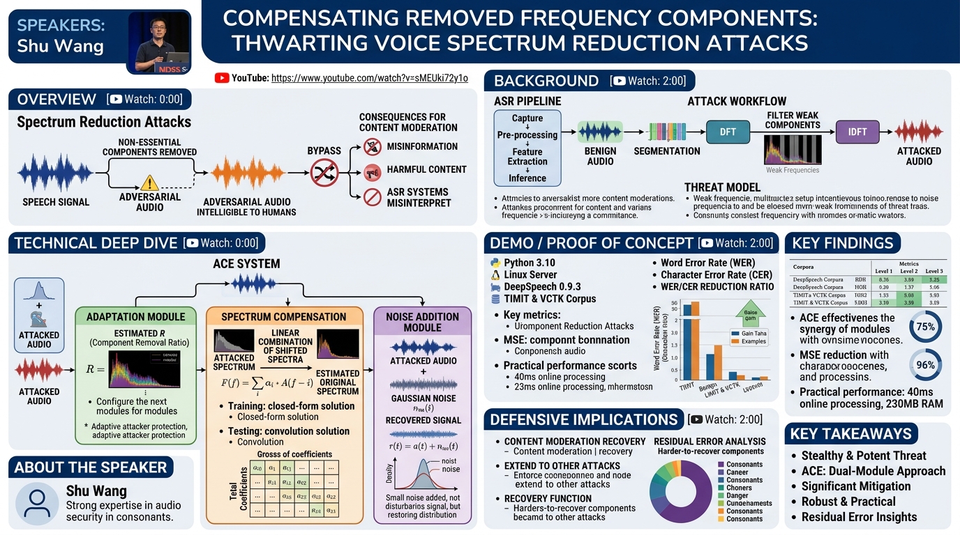 Visual summary for Compensating Removed Frequency Components: Thwarting Voice Spectrum Reduction Attacks by Shu Wang