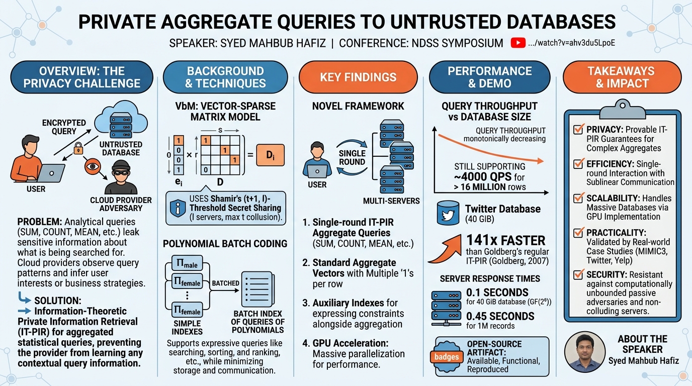 Visual summary for Private Aggregate Queries to Untrusted Databases by Syed Mahbub Hafiz