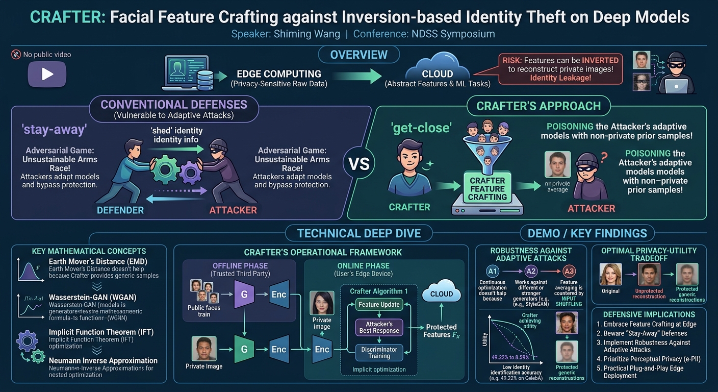 Visual summary for Crafter: Facial Feature Crafting against Inversion-based Identity Theft on Deep Models by Shiming Wang