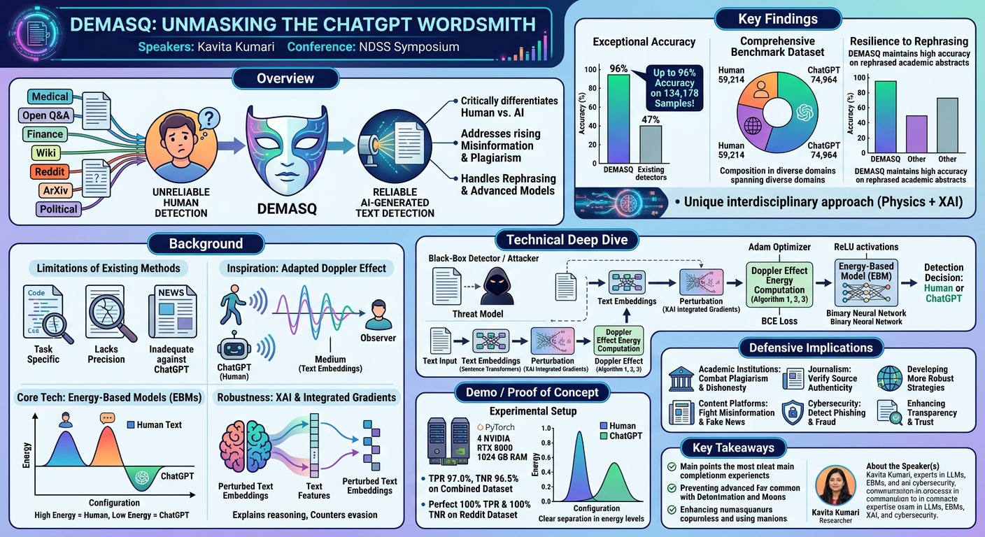 Visual summary for DEMASQ: Unmasking the ChatGPT Wordsmith by Kavita Kumari