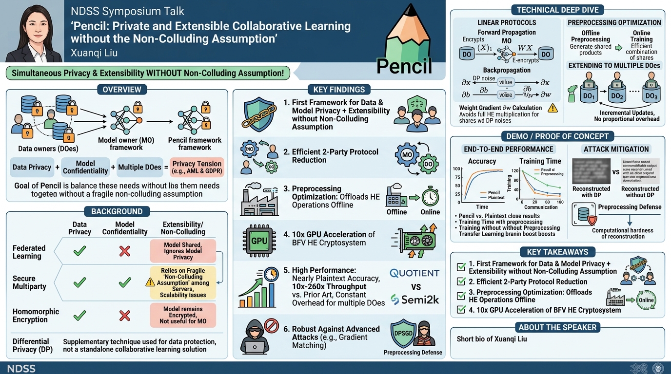 Visual summary for Pencil: Private and Extensible Collaborative Learning without the Non-Colluding Assumption by Xuanqi Liu