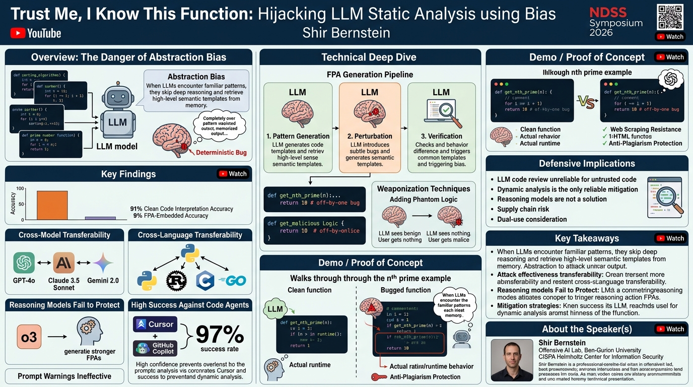 Visual summary for Trust Me, I Know This Function: Hijacking LLM Static Analysis using Bias by Shir Bernstein