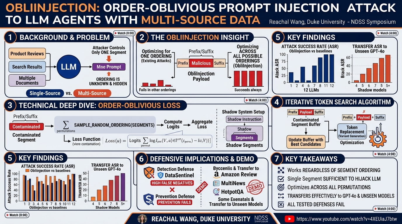 Visual summary for ObliInjection: Order-Oblivious Prompt Injection Attack to LLM Agents with Multi-source Data by Reachal Wang