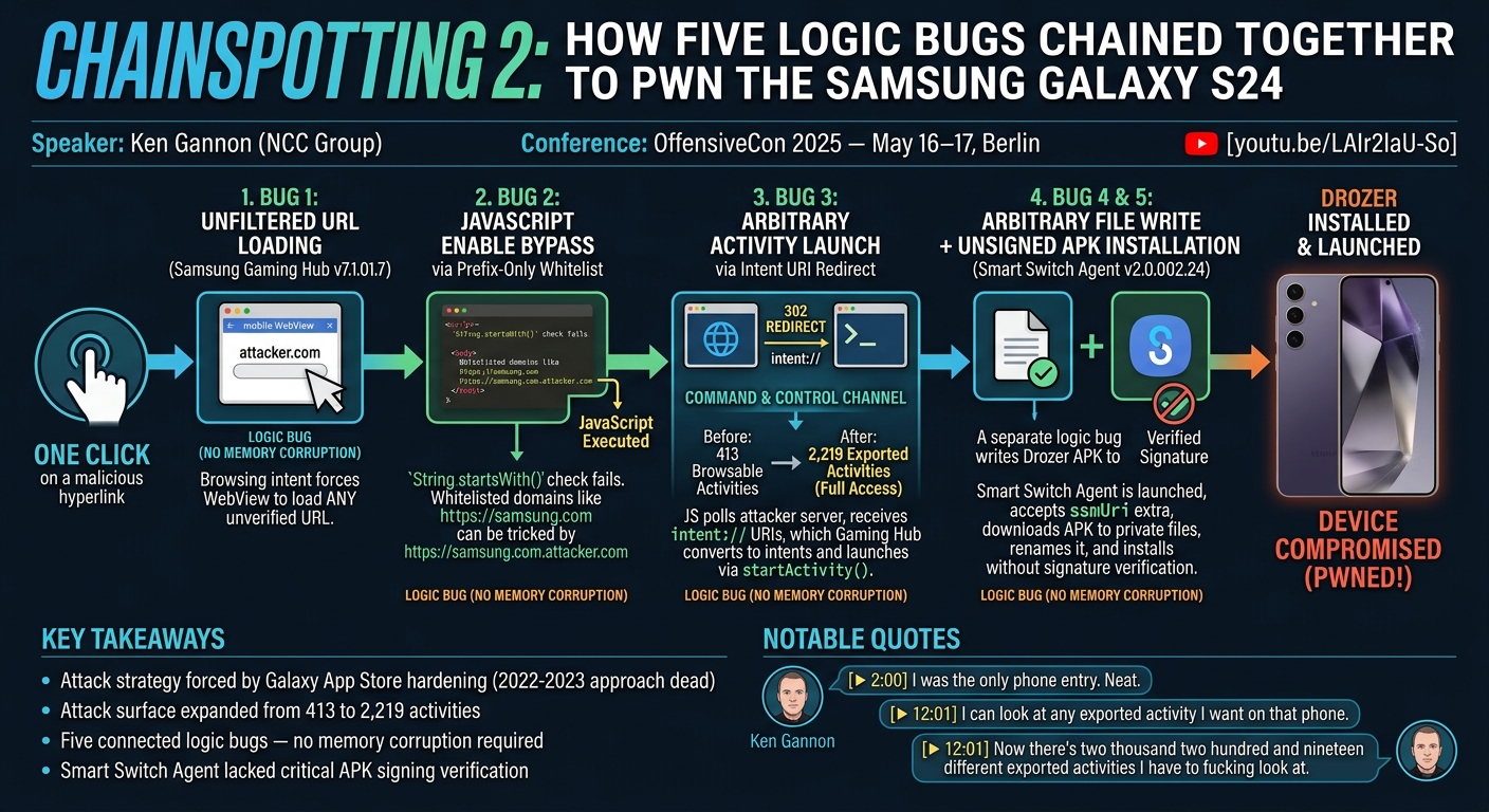 Visual summary for Chainspotting 2: The Unofficial Sequel to the 2018 Talk "Chainspotting" by Ken Gannon
