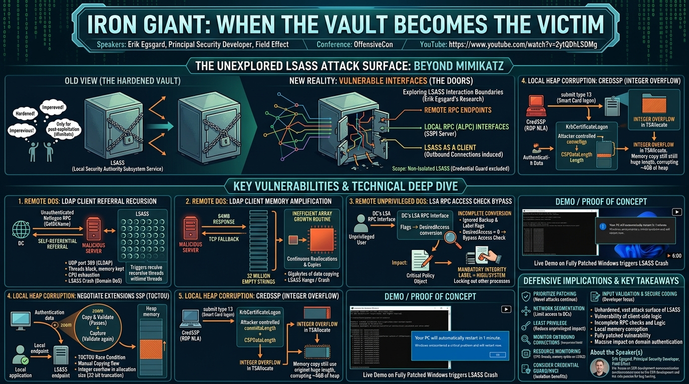 Visual summary for IRON GIANT: When The Vault Becomes The Victim by Erik Egsgard