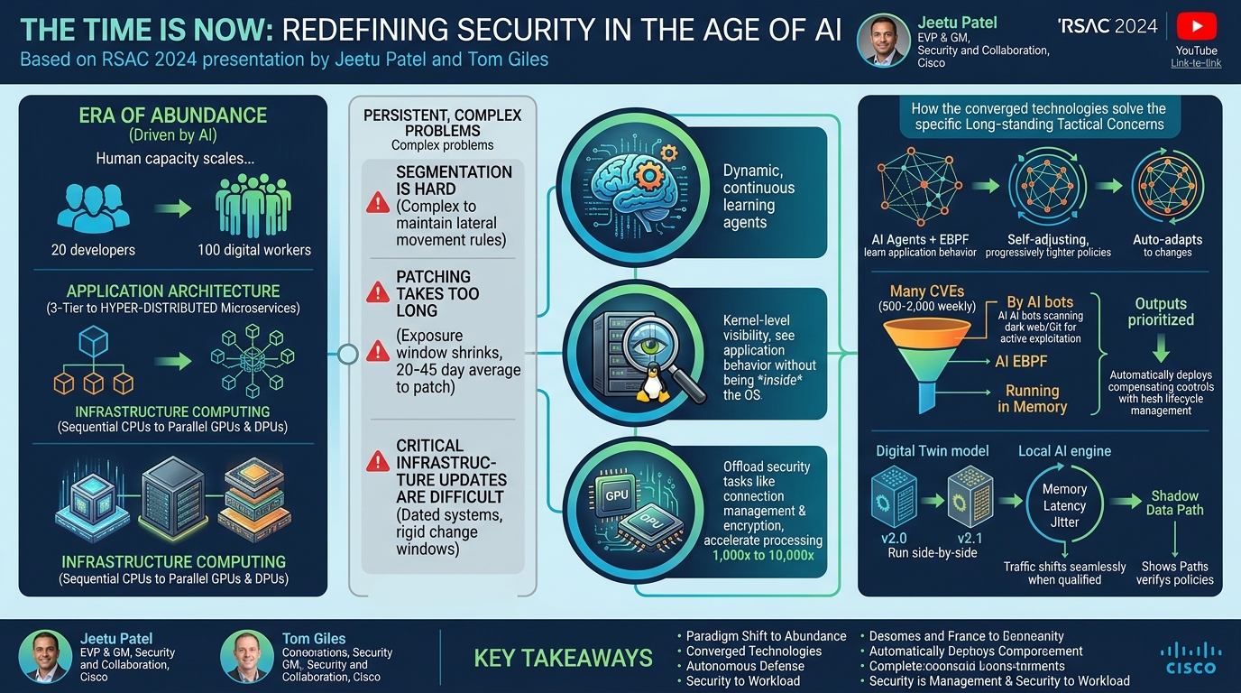 Visual summary for The Time is Now: Redefining Security in the Age of AI