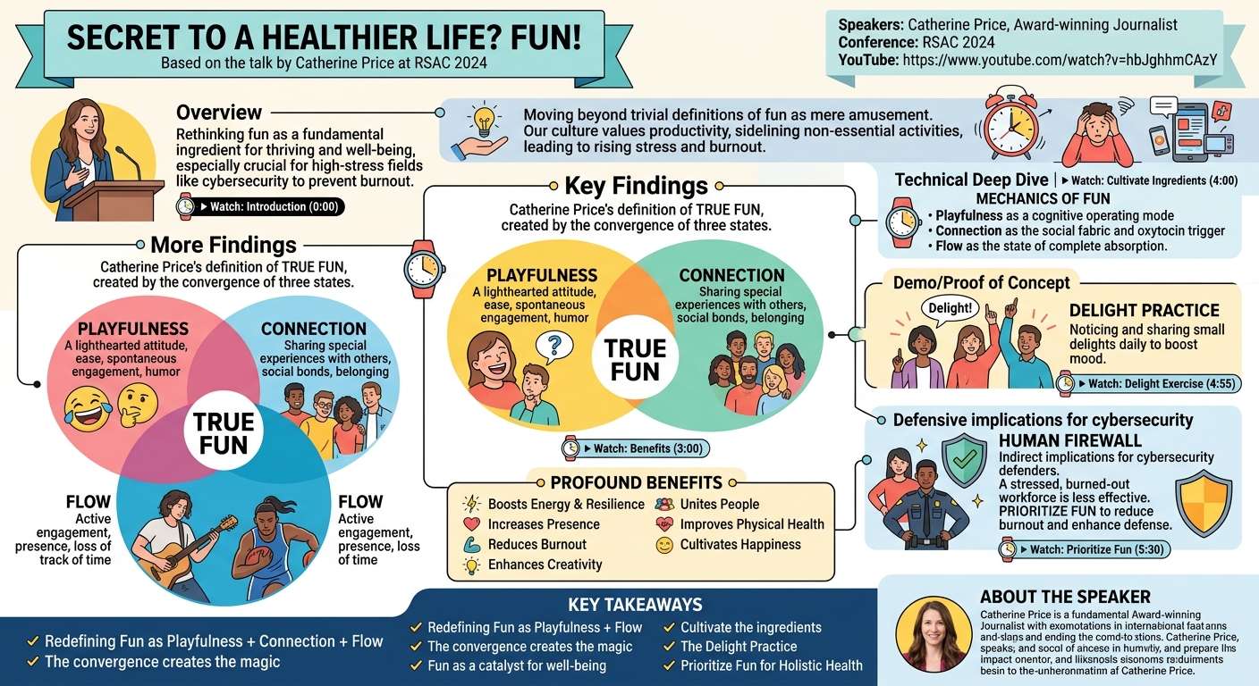 Visual summary for Secret to a Healthier Life? Fun!