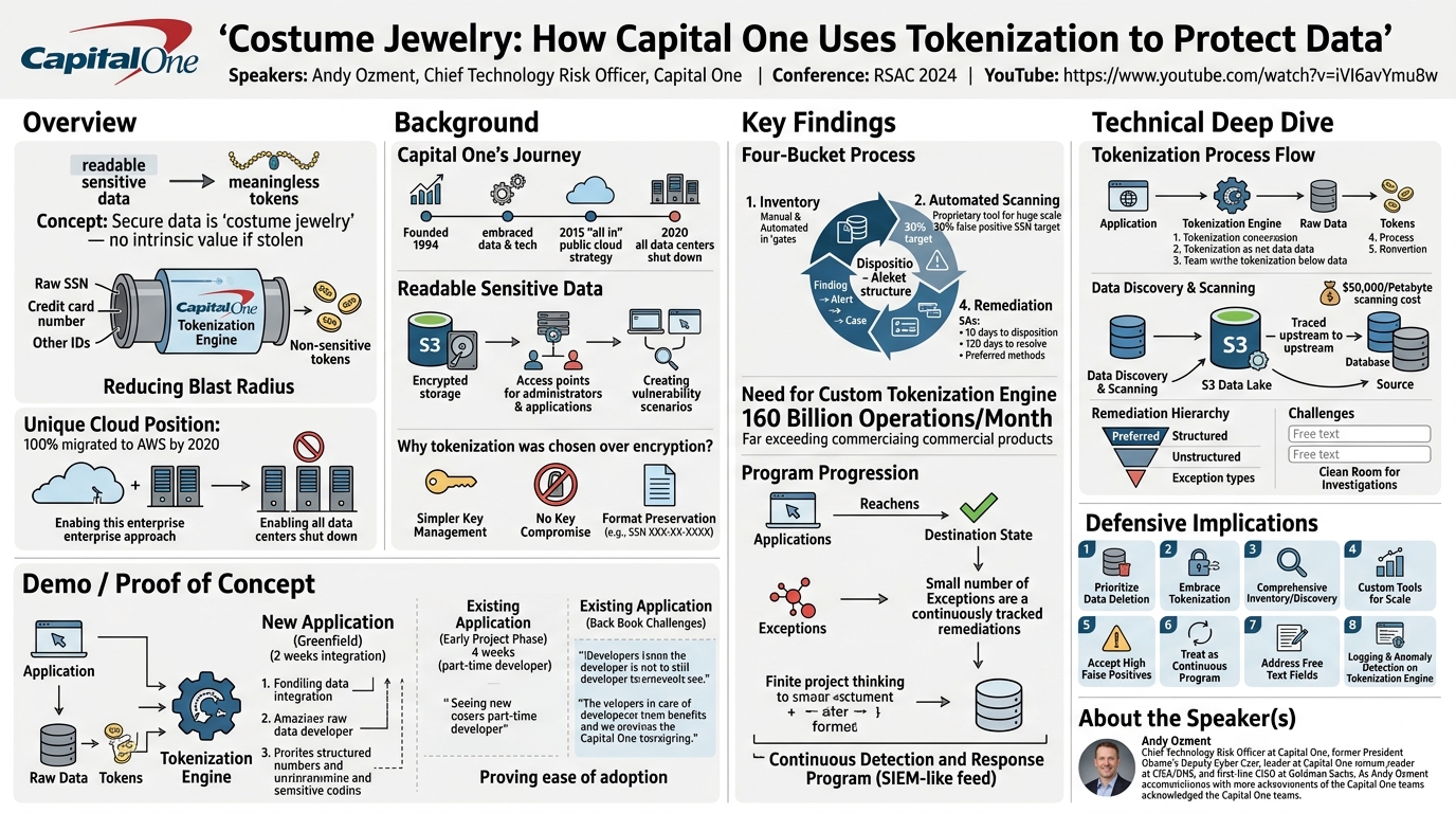 Visual summary for Costume Jewelry: How Capital One Uses Tokenization to Protect Data