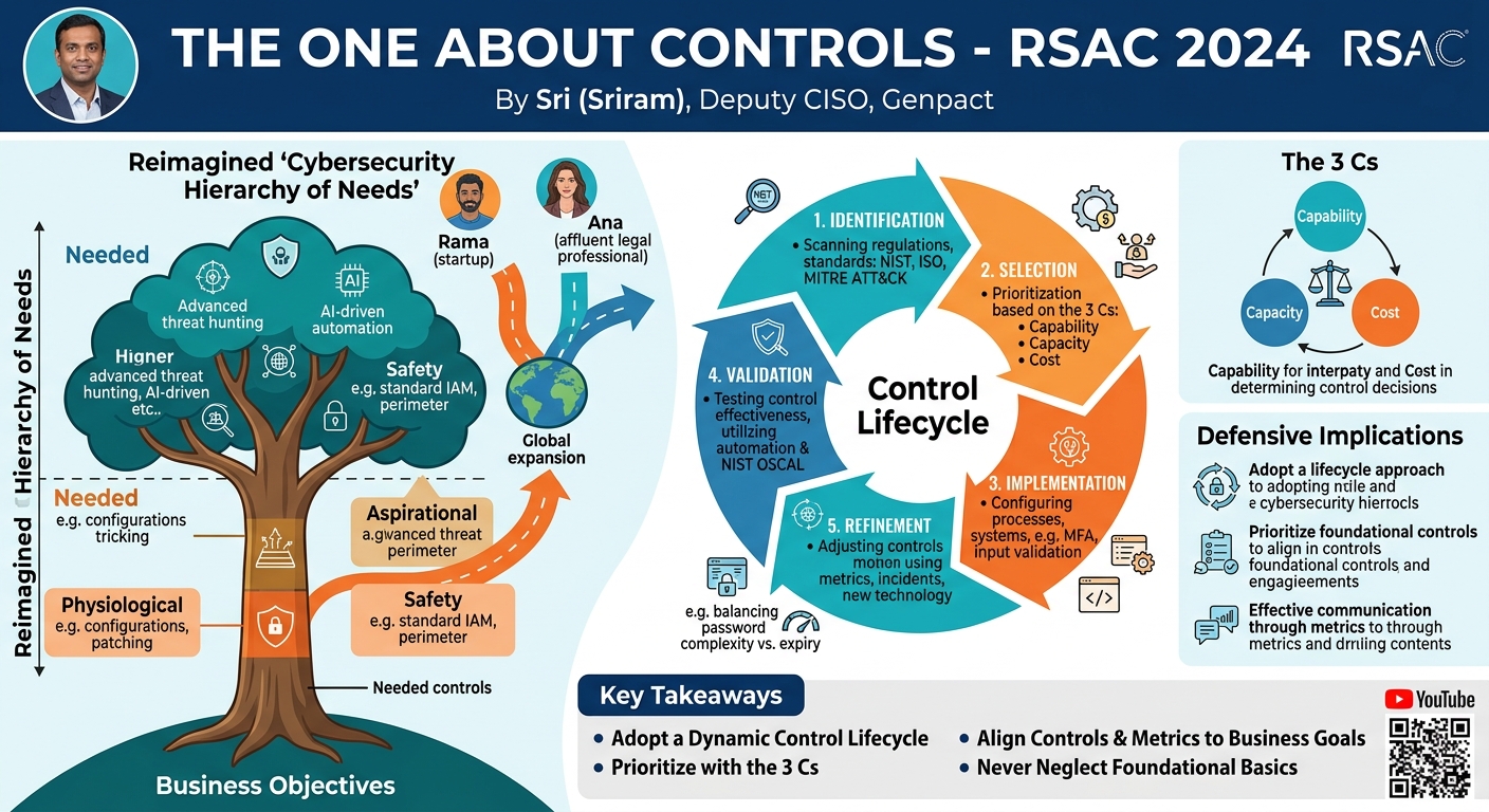 Visual summary for The One About Controls