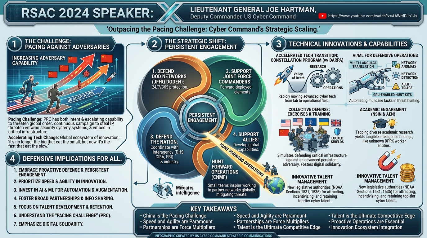 Visual summary for Outpacing the Pacing Challenge: Cyber Command's Strategic Scaling