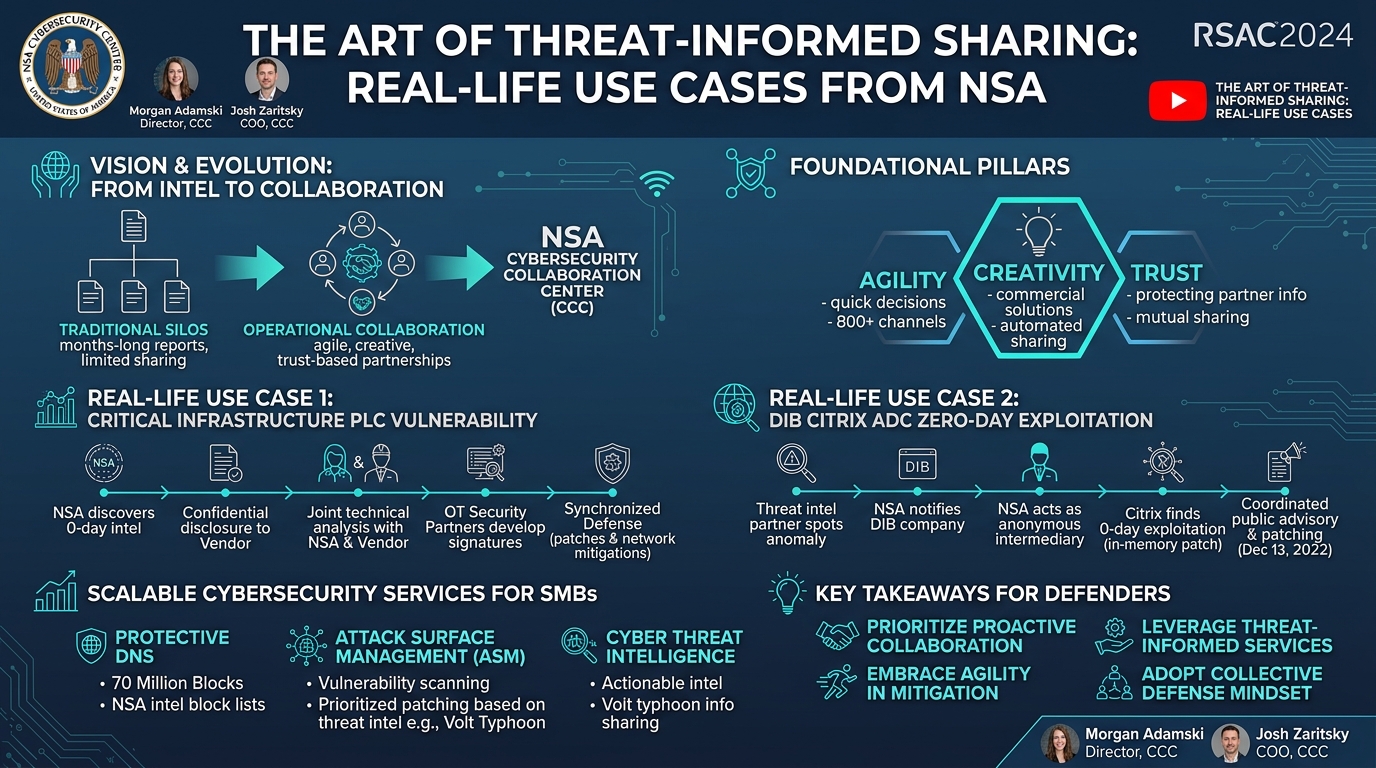 Visual summary for The Art of Threat-Informed Sharing: Real-life Use Cases from NSA