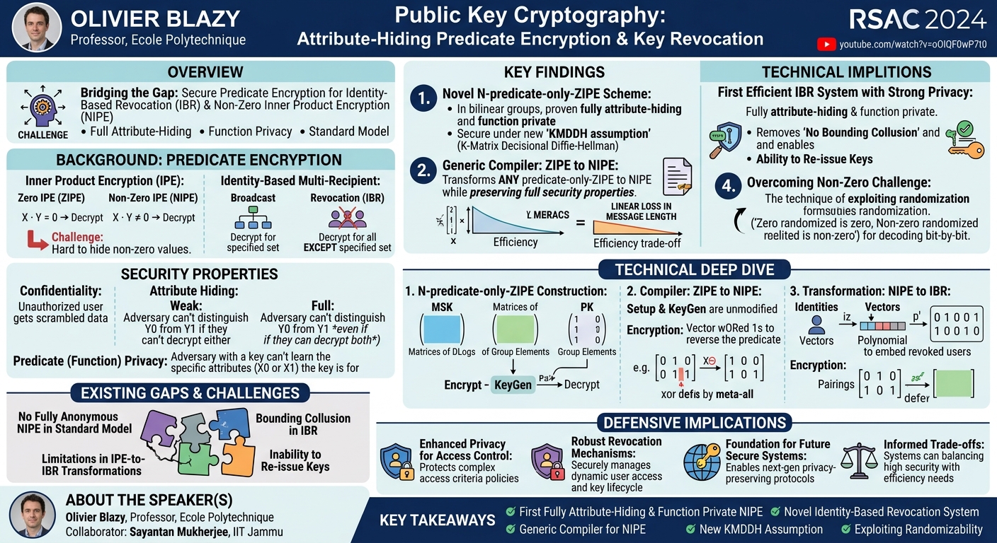 Visual summary for Public Key Cryptography