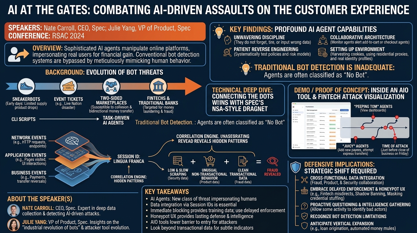 Visual summary for AI at the Gates: Combating AI-Driven Assaults on the Customer Experience