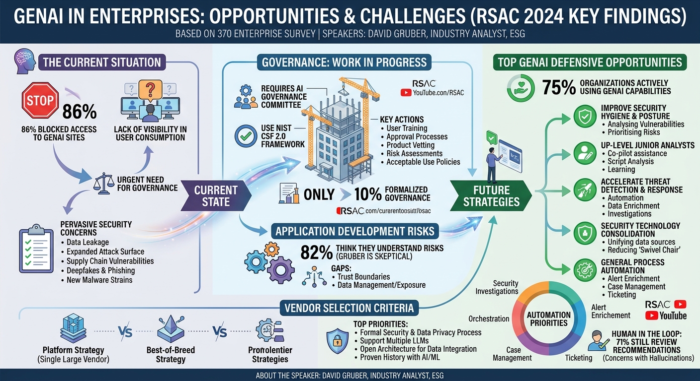 Visual summary for GenAI Opportunities and Challenges: Where 370 Enterprises Are Focusing Now
