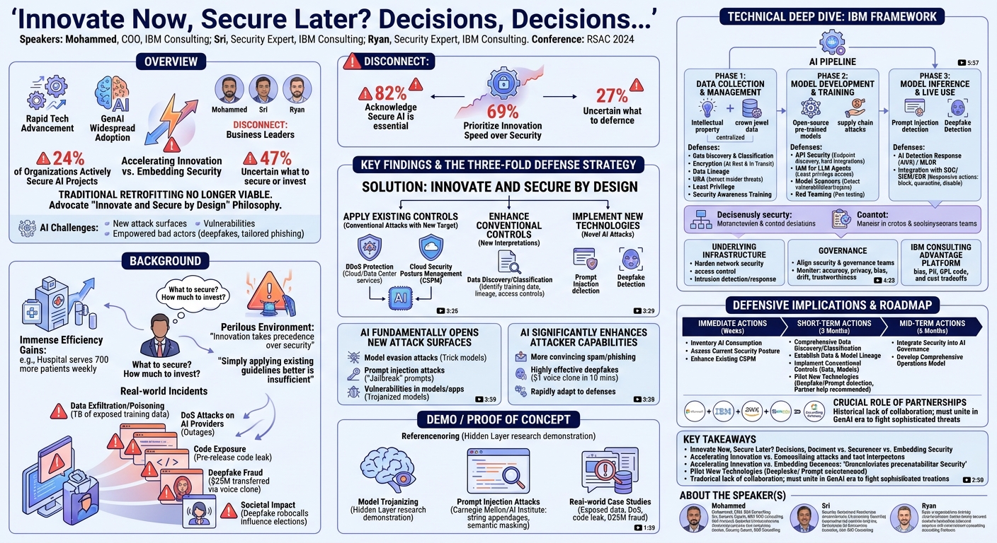 Visual summary for Innovate Now, Secure Later? Decisions, Decisions…