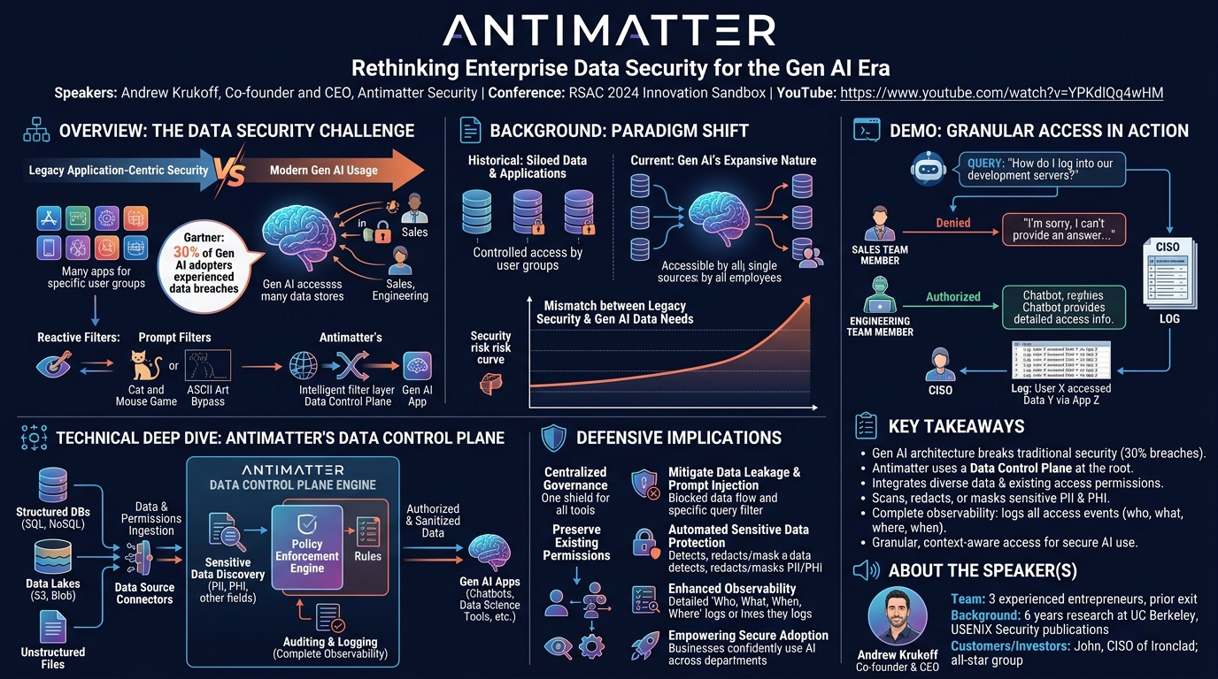 Visual summary for Antimatter — RSA Conference 2024 Innovation Sandbox