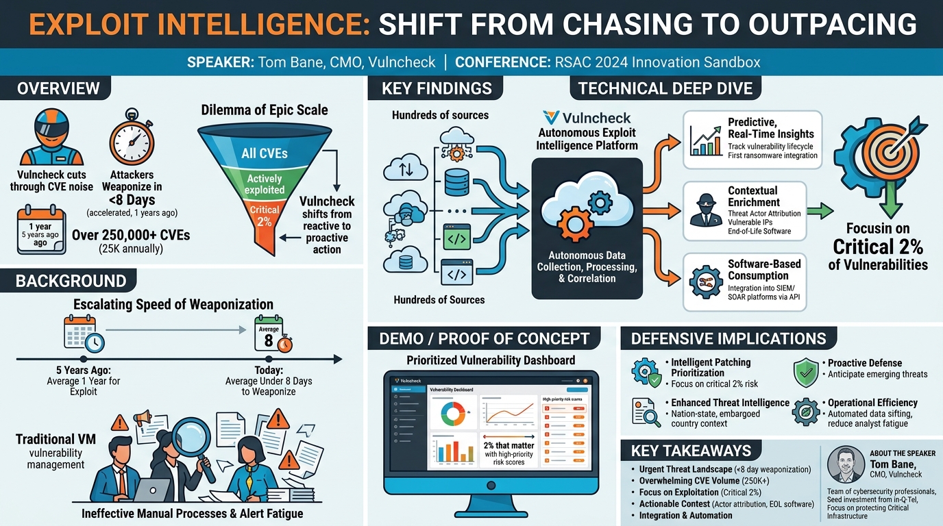 Visual summary for VulnCheck — RSA Conference 2024 Innovation Sandbox