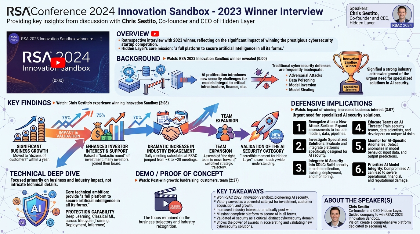 Visual summary for RSA Conference 2024 Innovation Sandbox - 2023 Winner Interview