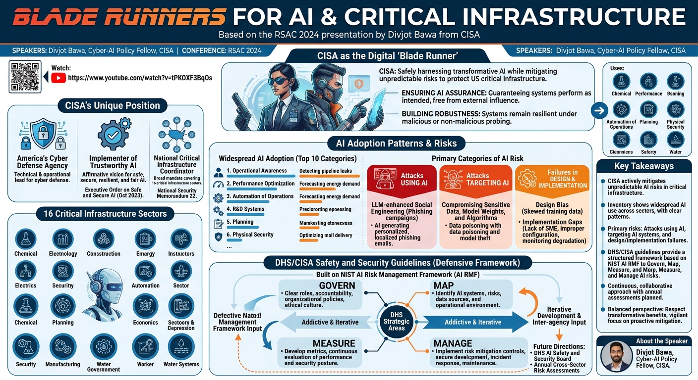 Visual summary for RSAC Tech Talk - Blade Runners for AI & Critical Infrastructure by Divjot Bawa