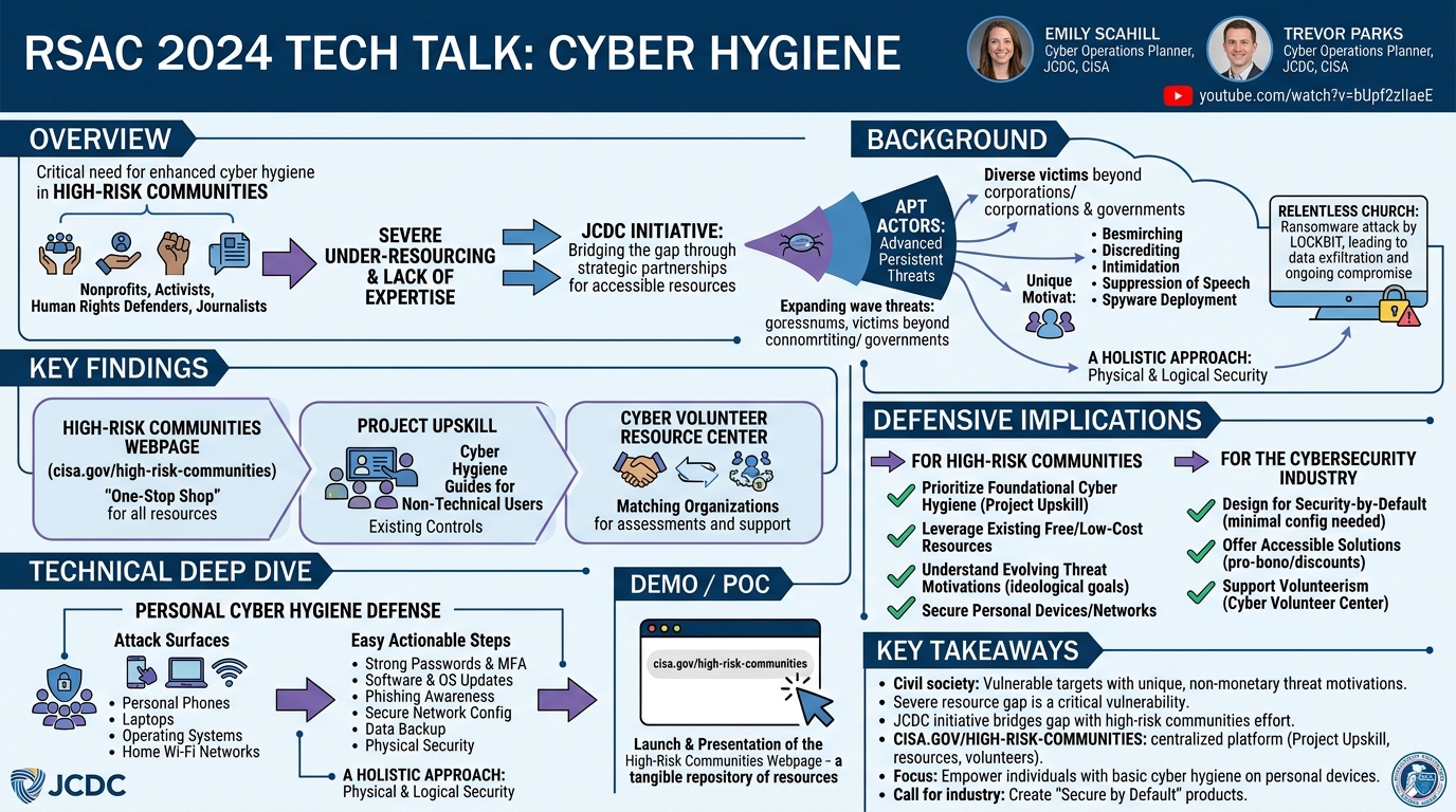 Visual summary for RSAC Tech Talk - Cyber Hygiene by Trevor Parks and Emily Skahill