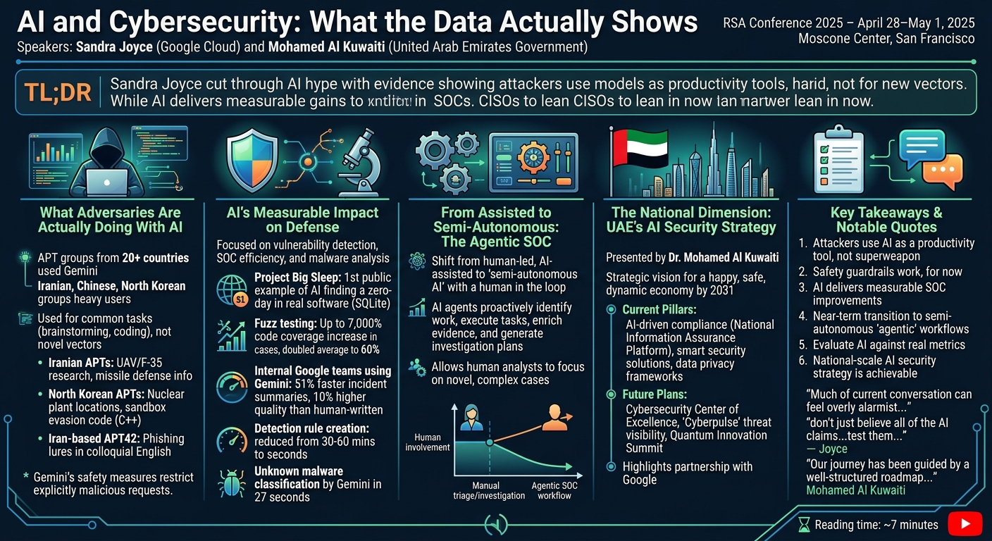 Visual summary for AI and Cybersecurity by Sandra Joyce, Mohamed Al Kuwaiti