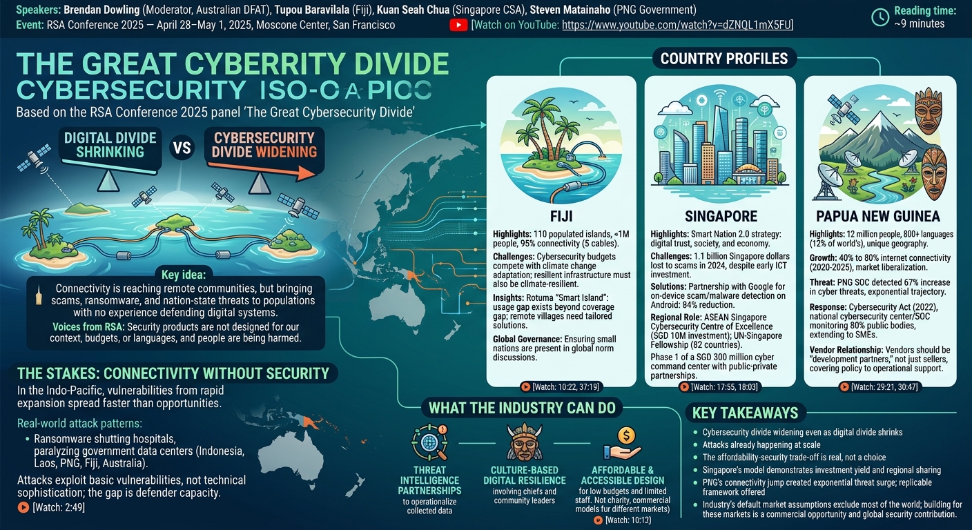 Visual summary for The Great Cybersecurity Divide by Brendan Dowling, Steven Matainaho, Tupou Baravilala, Kuan Seah Chua