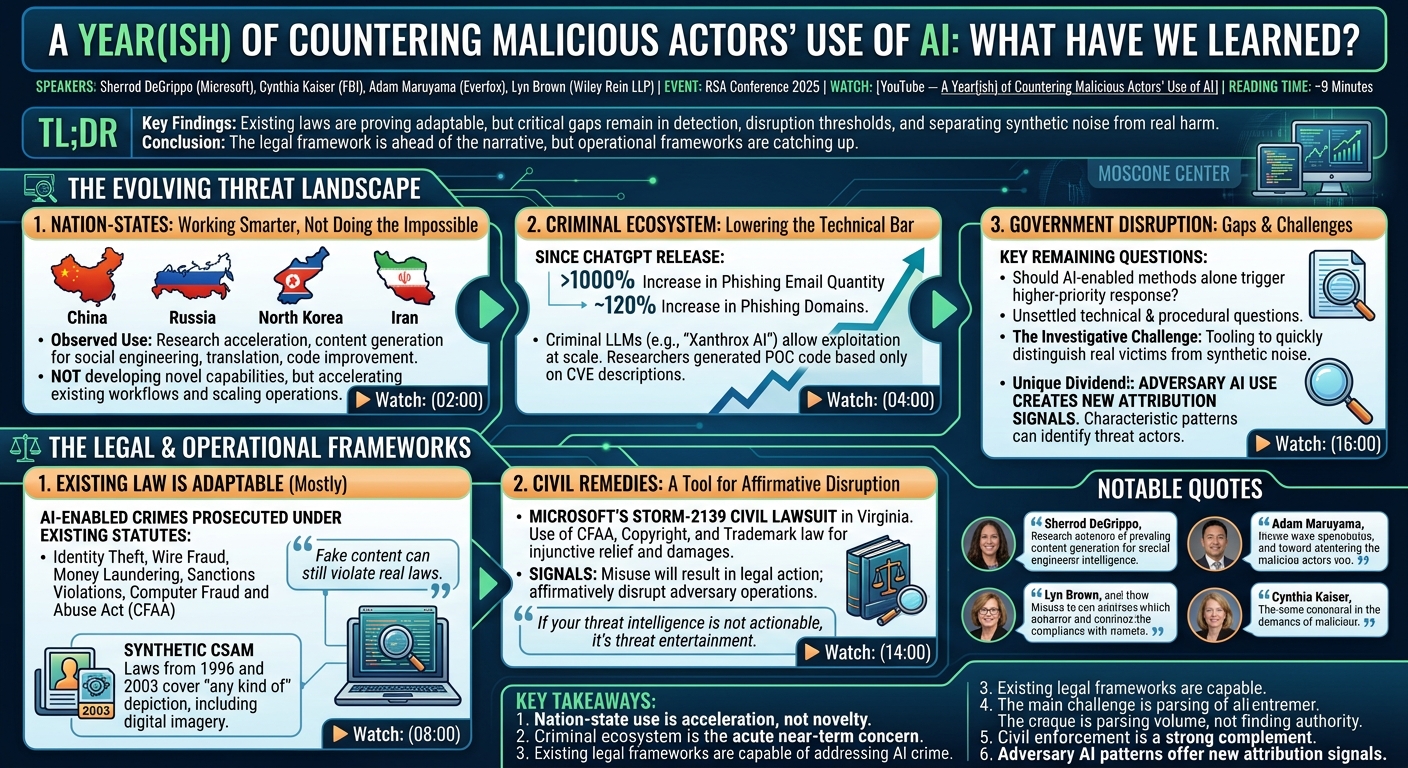 Visual summary for A Year(ish) of Countering Malicious Actors' Use of AI: What Have We Learned? by Sherrod DeGrippo, Cynthia Kaiser, Adam Maruyama, Lyn Brown