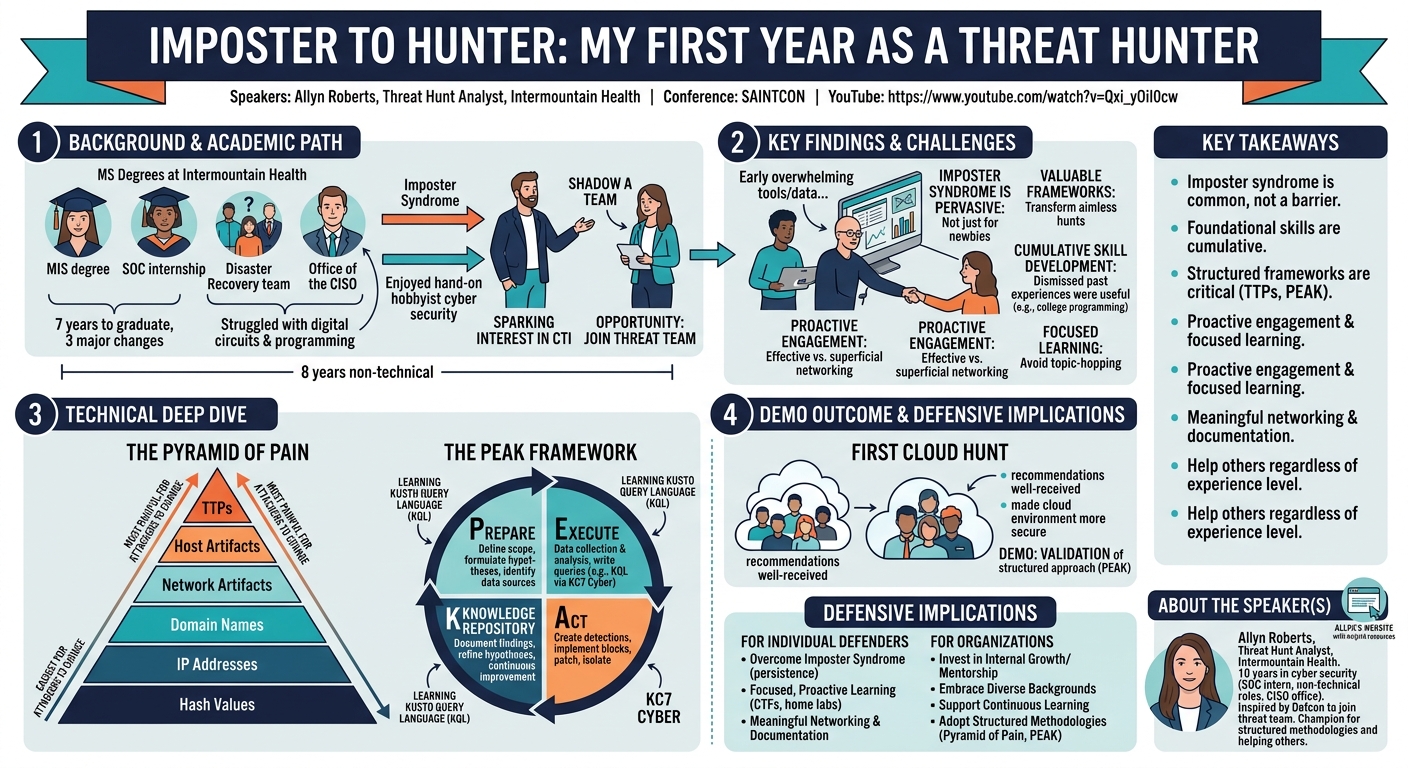 Visual summary for Imposter to Hunter: My First Year as a Threat Hunter by Allyn Roberts