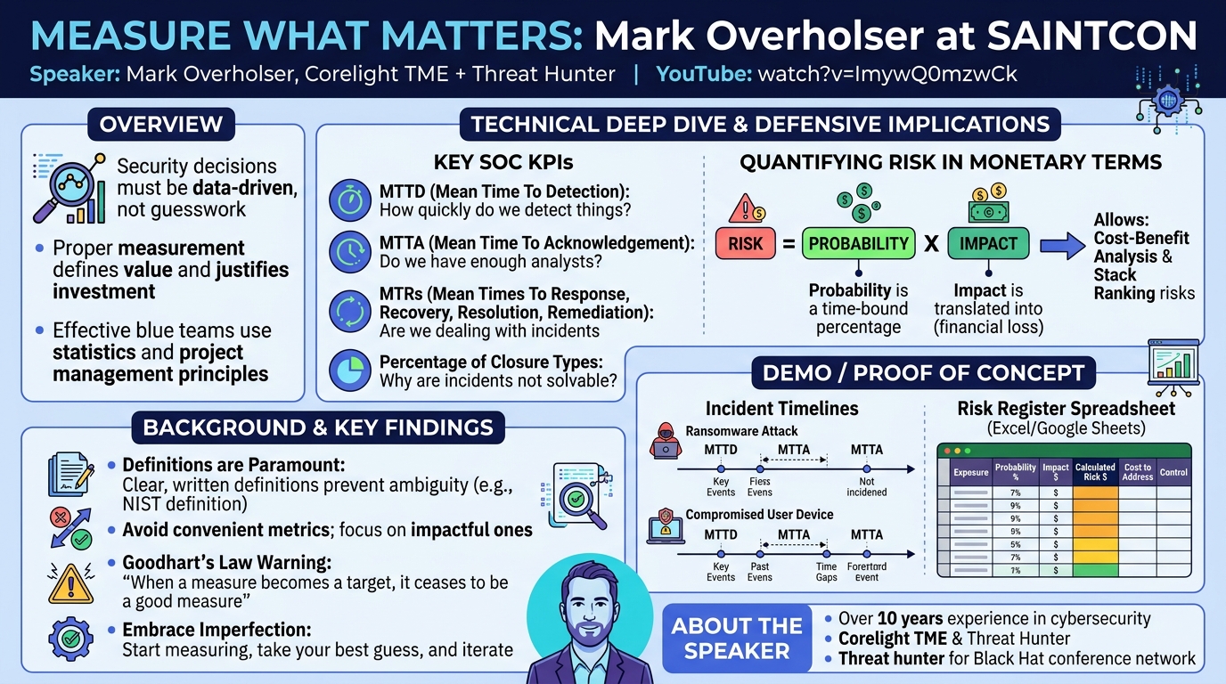Visual summary for Measure What Matters by Mark Overholser