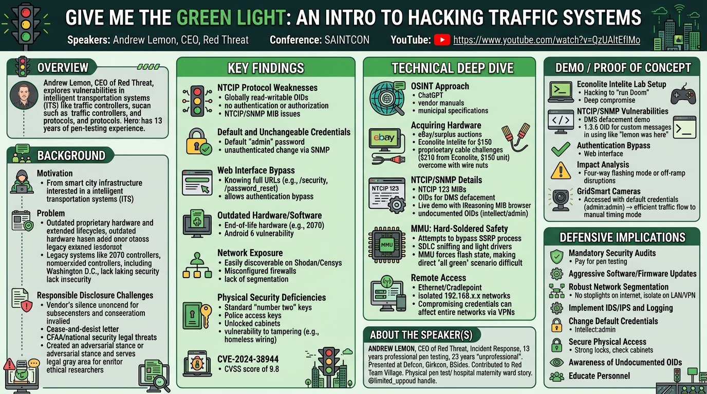 Visual summary for Give me the Green Light: An Intro to Hacking Traffic Systems by Andrew Lemon
