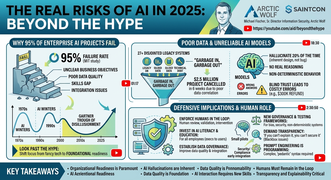Visual summary for The Real Risks of AI in 2025: Beyond the Hype by Michael Fischer