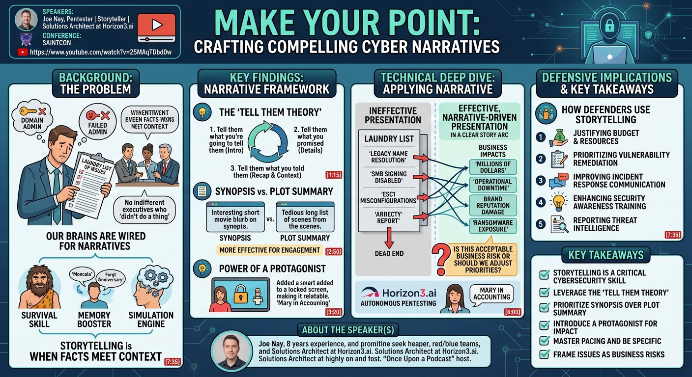 Visual summary for Make Your Point: Crafting Compelling Cyber Narratives by Joe Nay