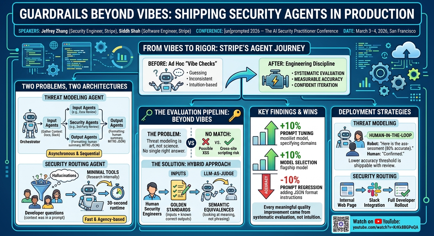 Visual summary for Guardrails beyond Vibes: Shipping Security Agents in Production by Jeffrey Zhang, Siddh Shah