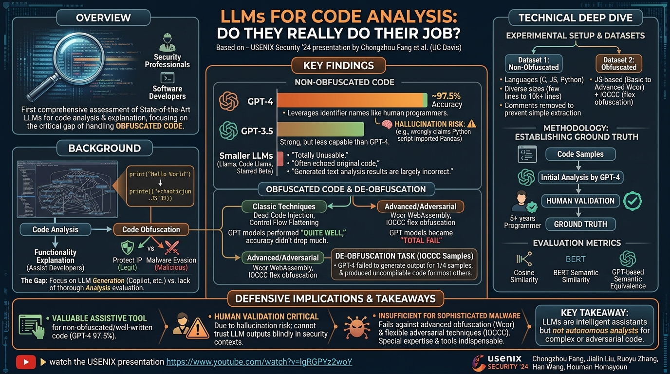 Visual summary for Large Language Models for Code Analysis: Do LLMs Really Do Their Job? by Chongzhou Fang, Jialin Liu, Ruoyu Zhang, Han Wang, Houman Homayoun