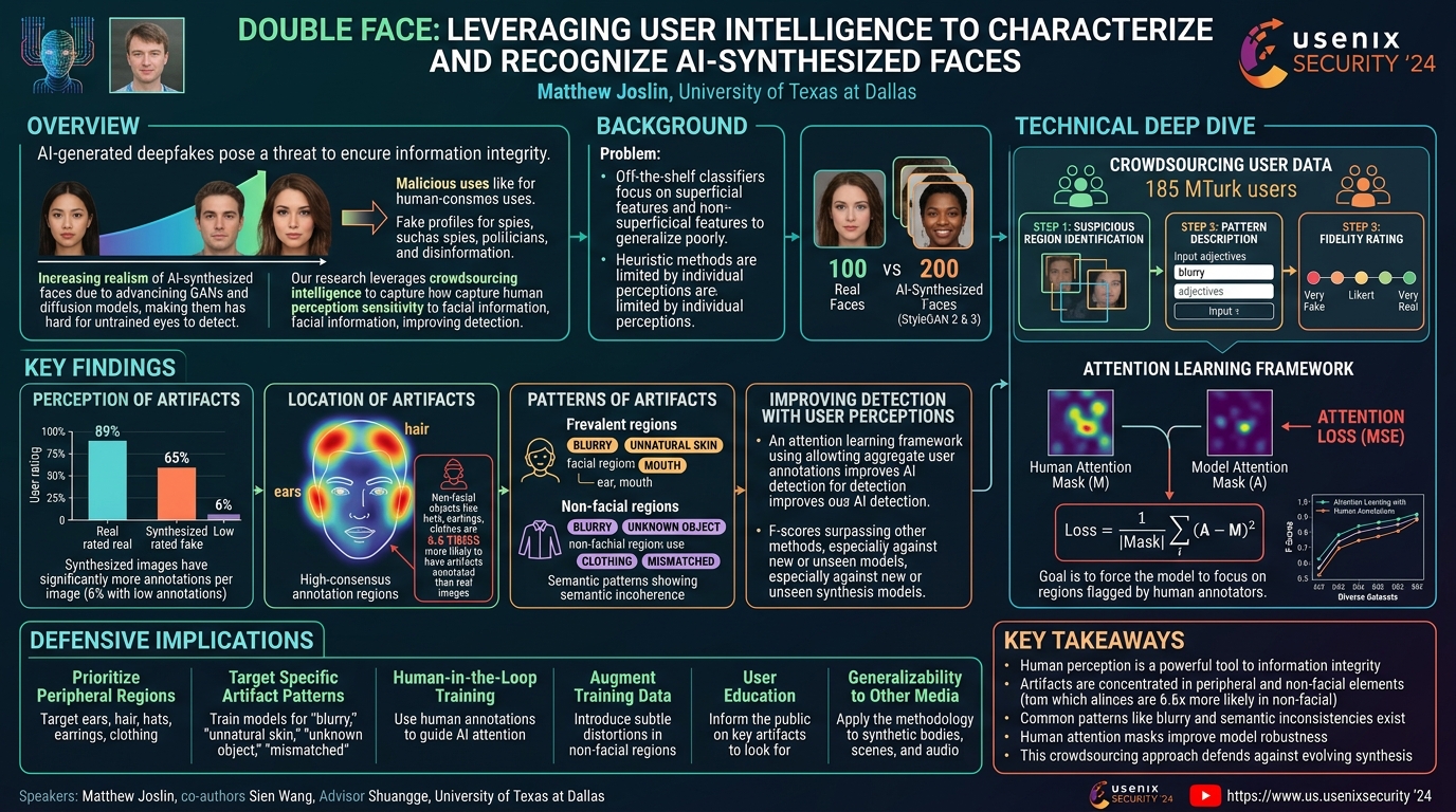 Visual summary for Double Face: Leveraging User Intelligence to Characterize and Recognize AI-synthesized Faces by Matthew Joslin