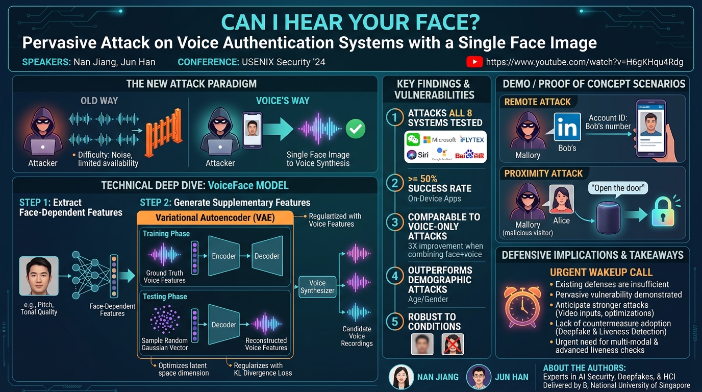 Visual summary for Can I Hear Your Face? Pervasive Attack on Voice Authentication Systems with a Single Face Image by Nan Jiang, Jun Han
